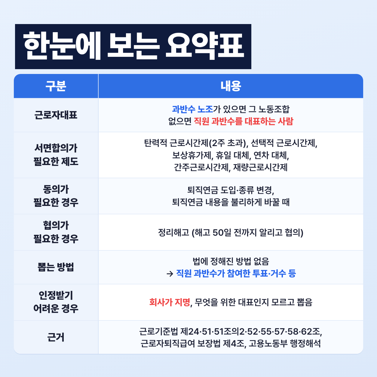 근로자대표가 뭔가요? (+권한 및 역할) - 요약(표)