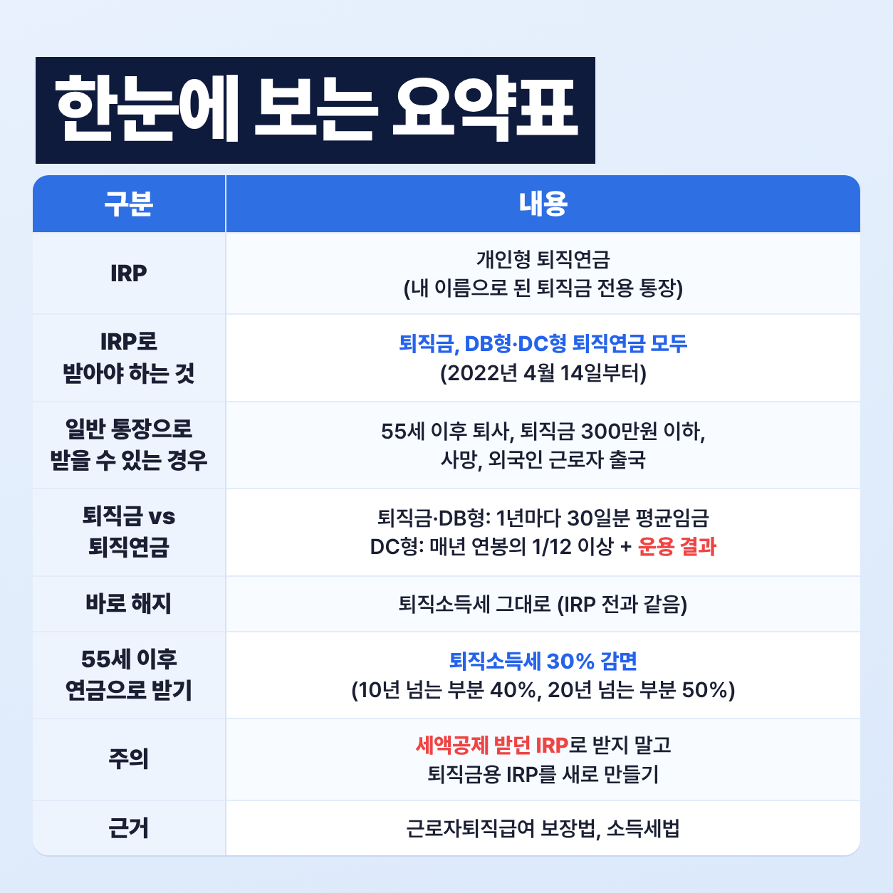 퇴사할 때 IRP 계좌 왜 만들어야 해요? (+퇴직연금) - 요약(표)